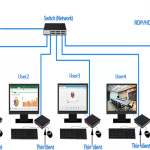 thinclient