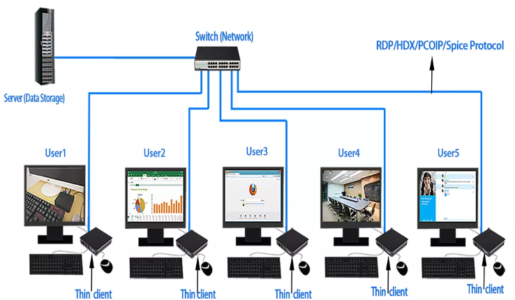 thinclient